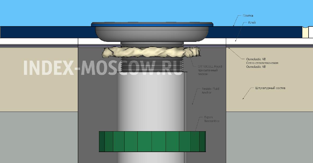 Закладной элемент схема