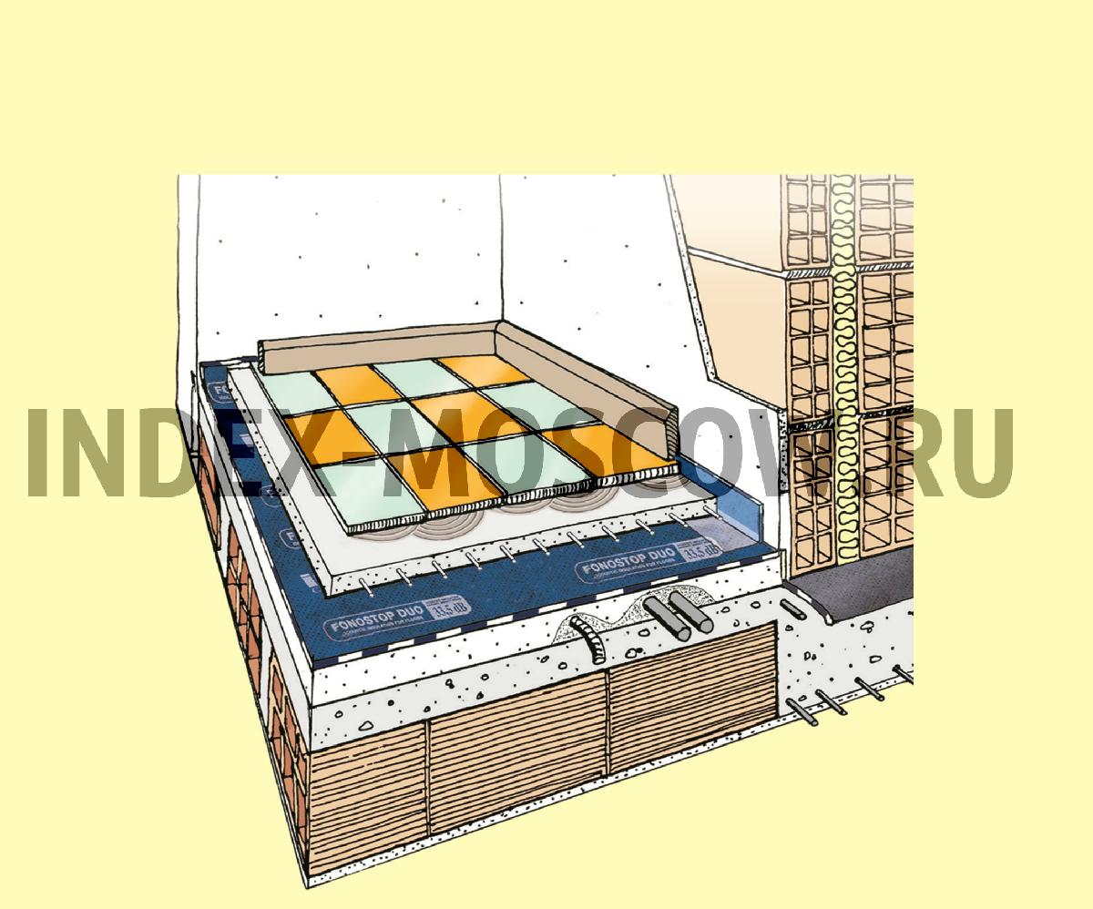 Звукоизоляция с FONOSTOP DUO под стяжку
